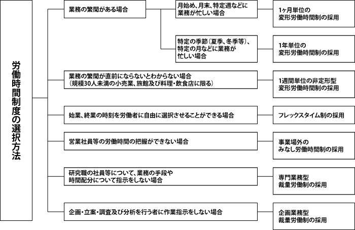 労働時間表